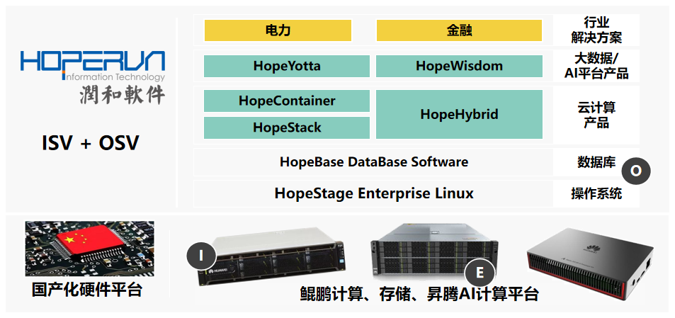 潤和軟件攜手高鴻信安 共建可信計算生態，夯實基礎軟件服務基石