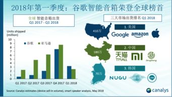 數據驅動未來 Canalys與199IT在互聯網數據服務中的核心價值